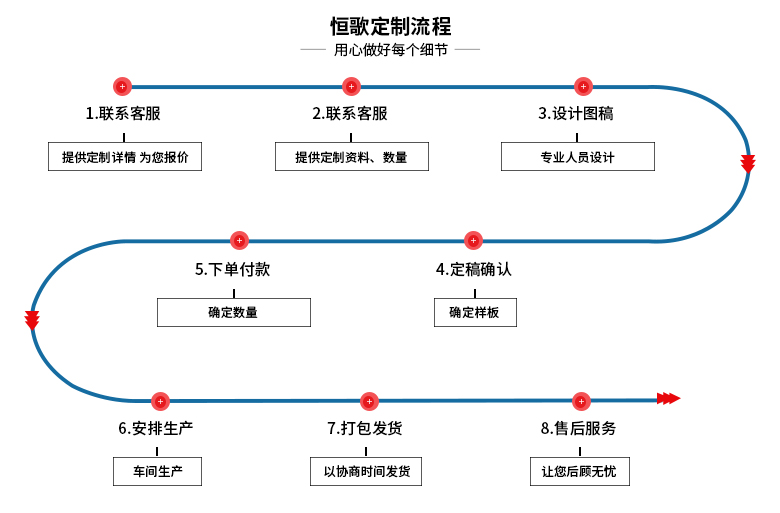 銅粉末燒結濾芯的定制流程